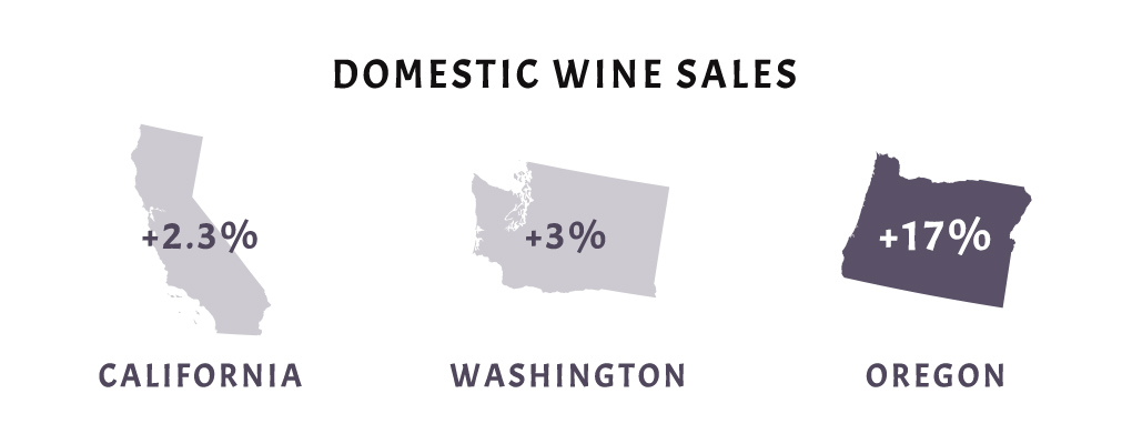 FL Oregon Wines Domestic Wine Sales Infographic