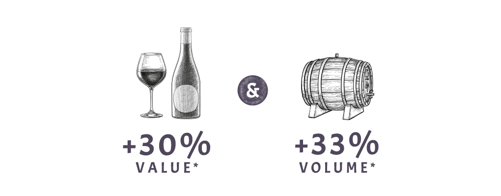 FL Oregon Wines Value Infographic