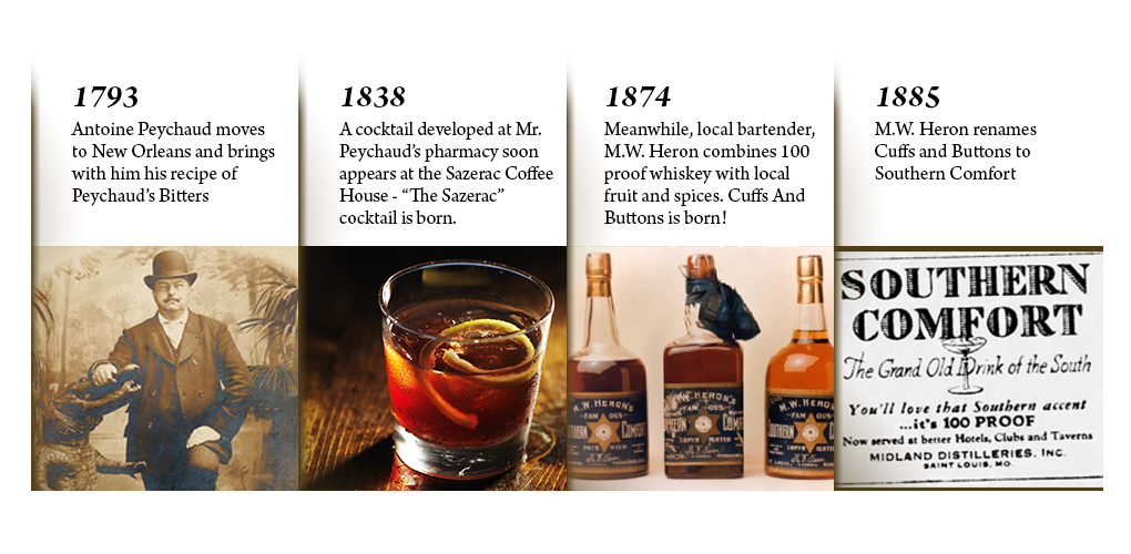 A historical timeline of Southern Comfort