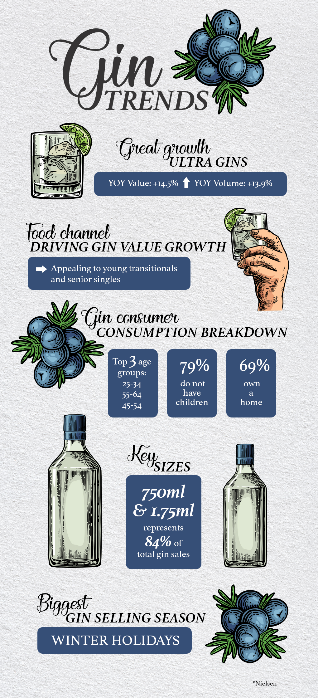 2018 Gin Trends