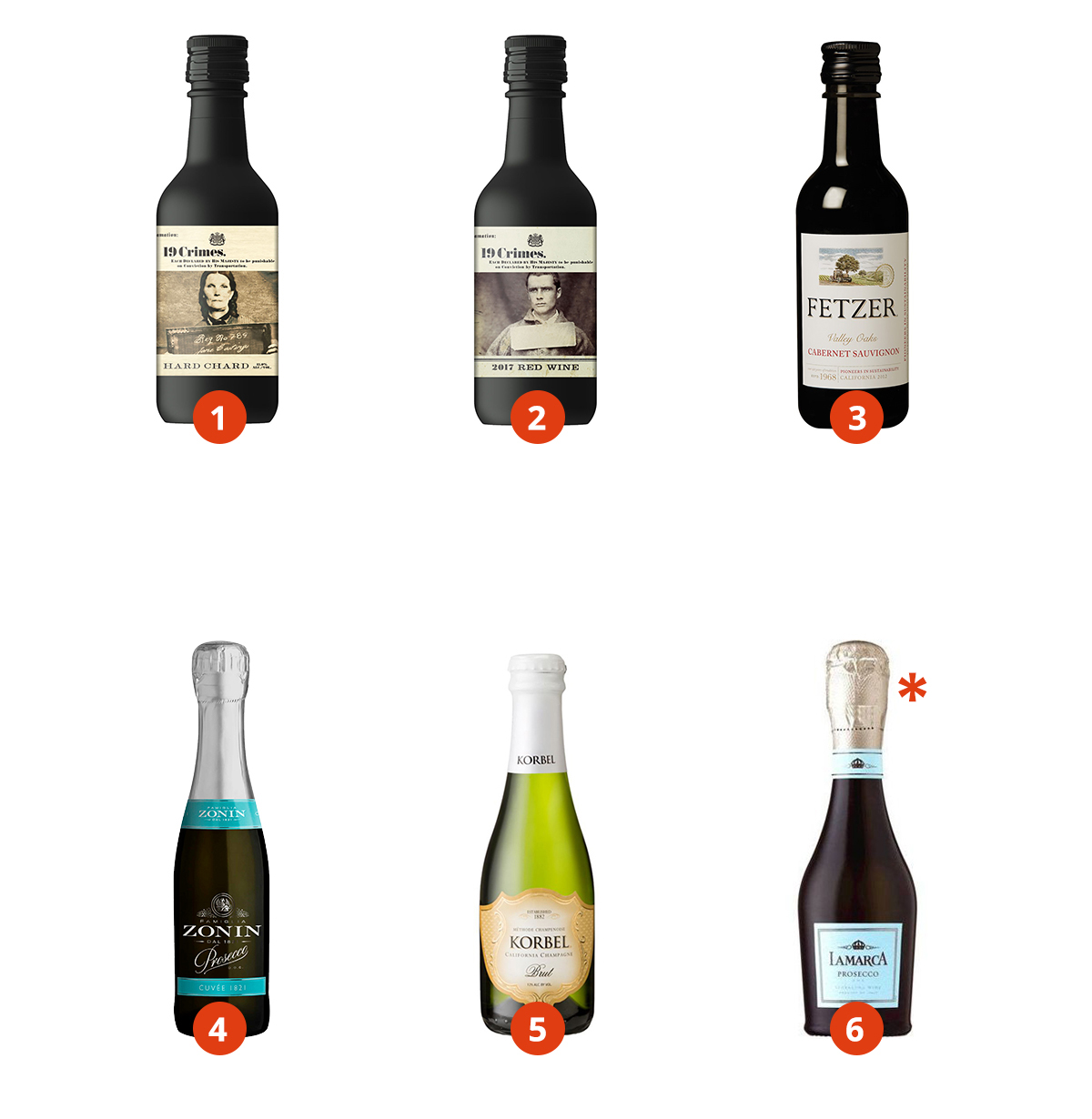 Single serve wines in your market 