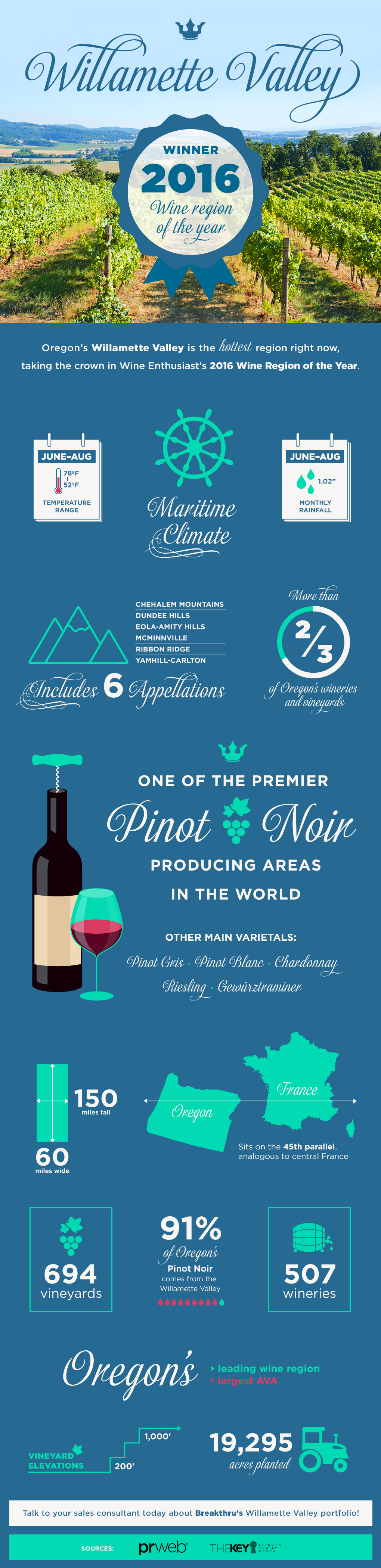 Willamette Valley Landing Page Infographic