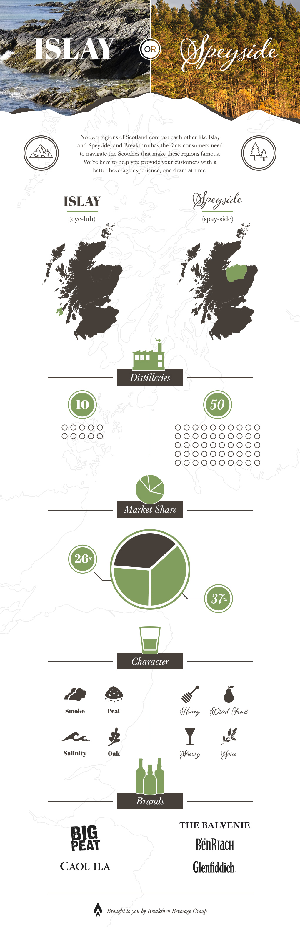 FL - Islay or Speyside Infographic
