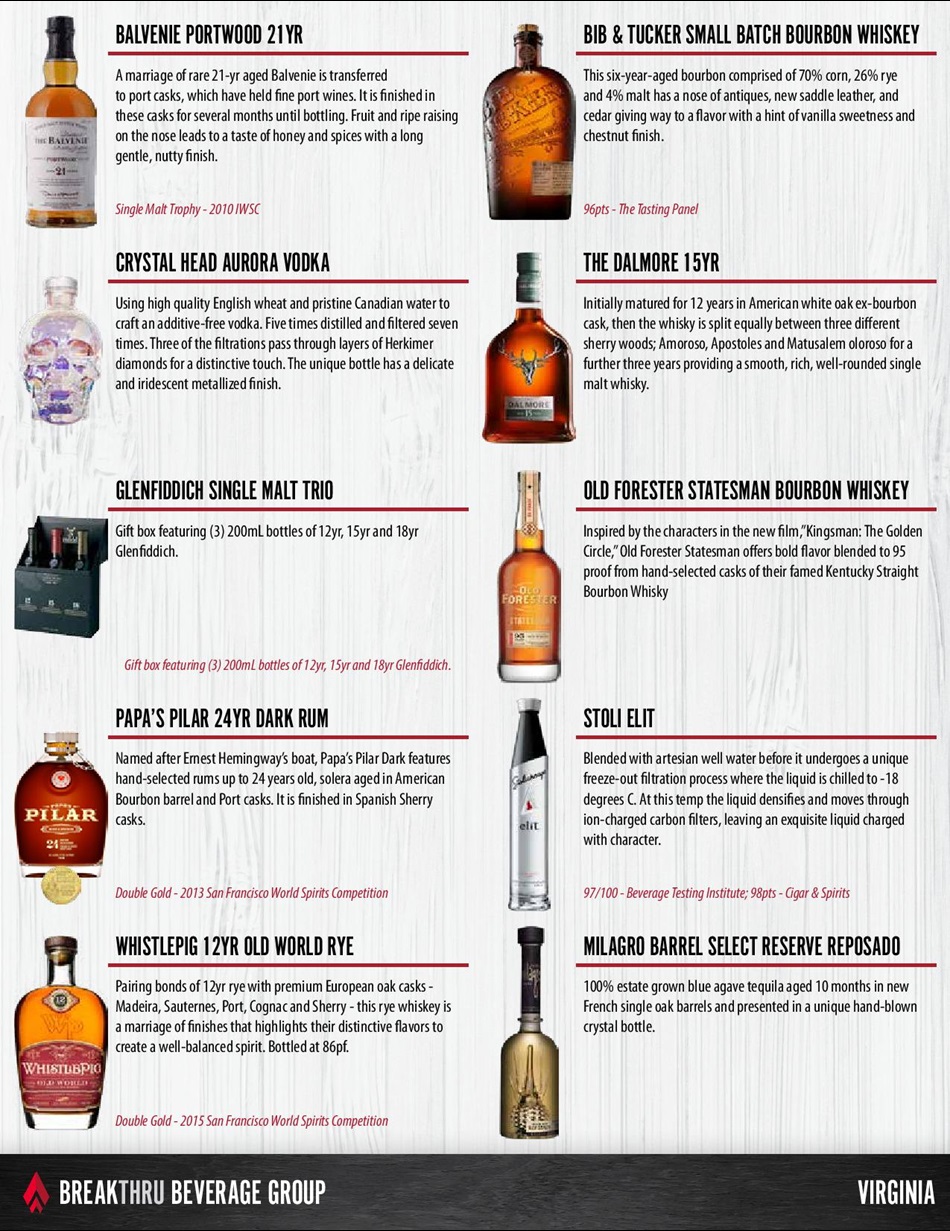 Trident's Holiday Top 10 Spirits