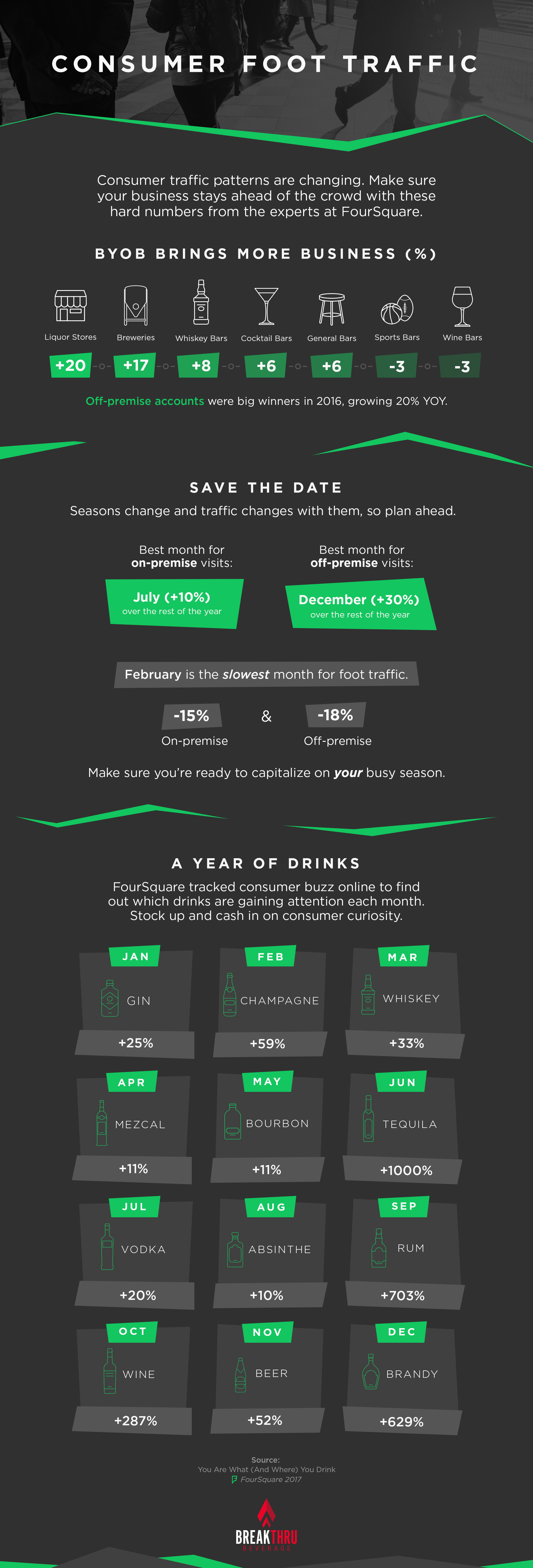 Consumer Foot Traffic Infographic August 2017