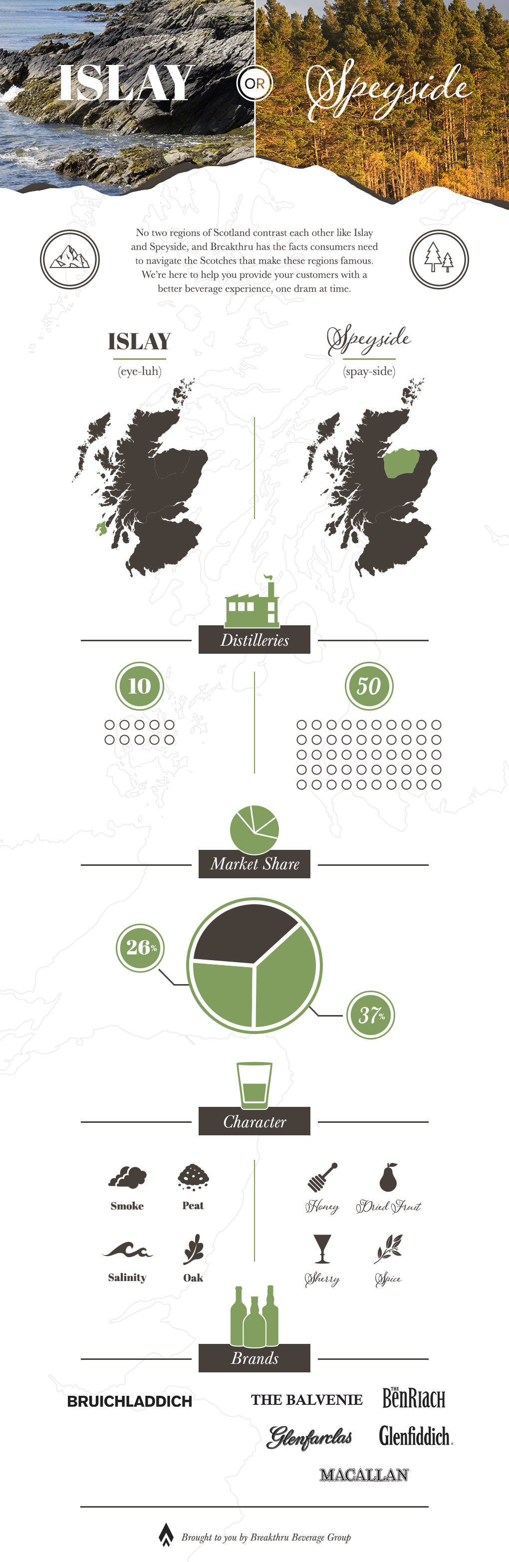 MN - Islay or Speyside Infographic