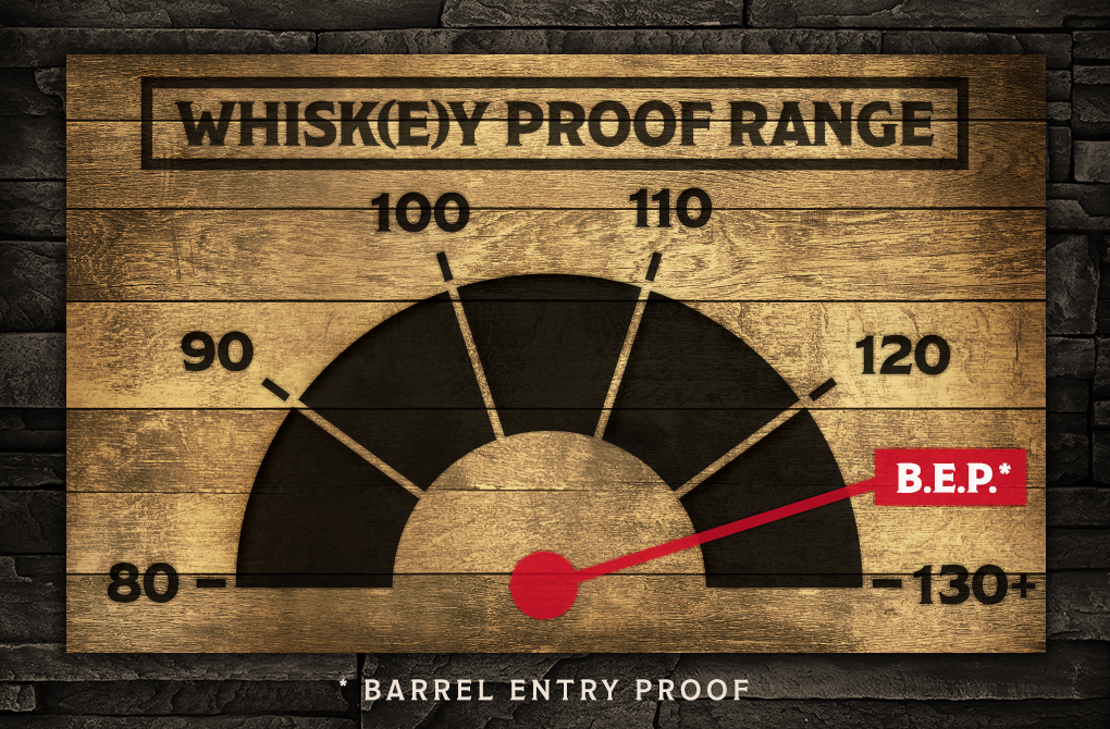 wooden sign with proofing gauge graphic on a stone wall