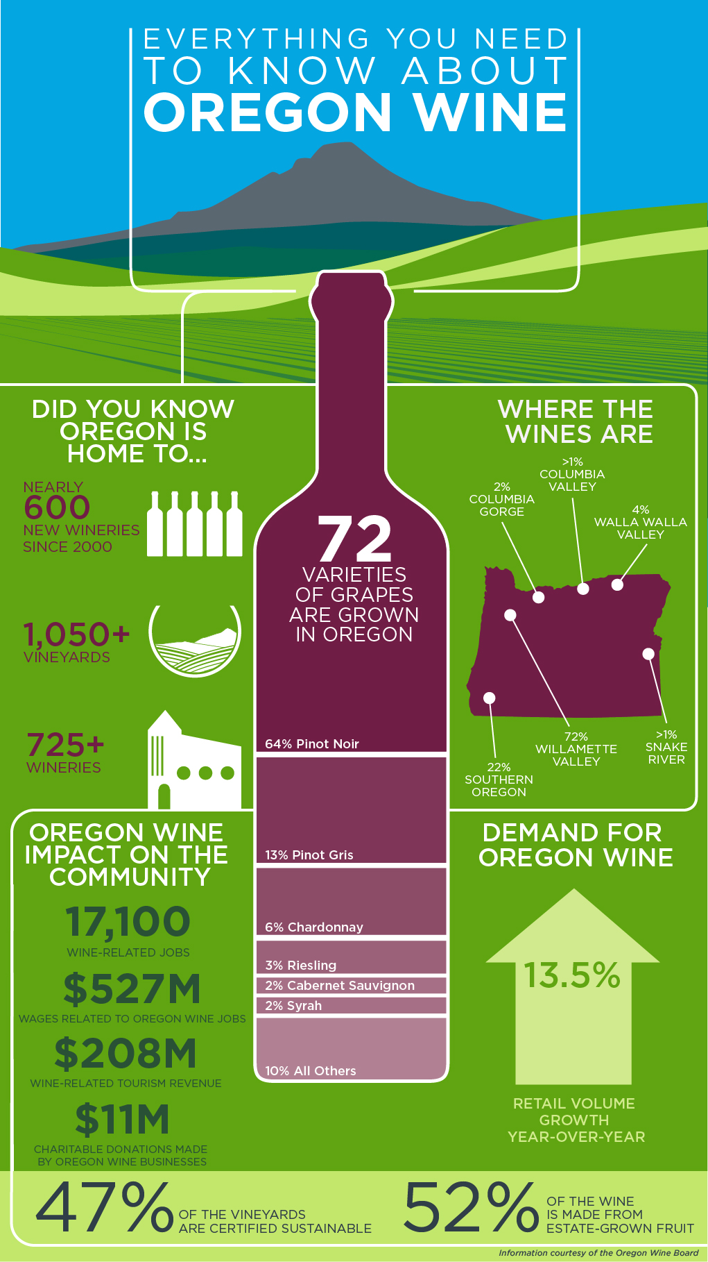 Oregon Wine 101 Breakthru Beverage Group