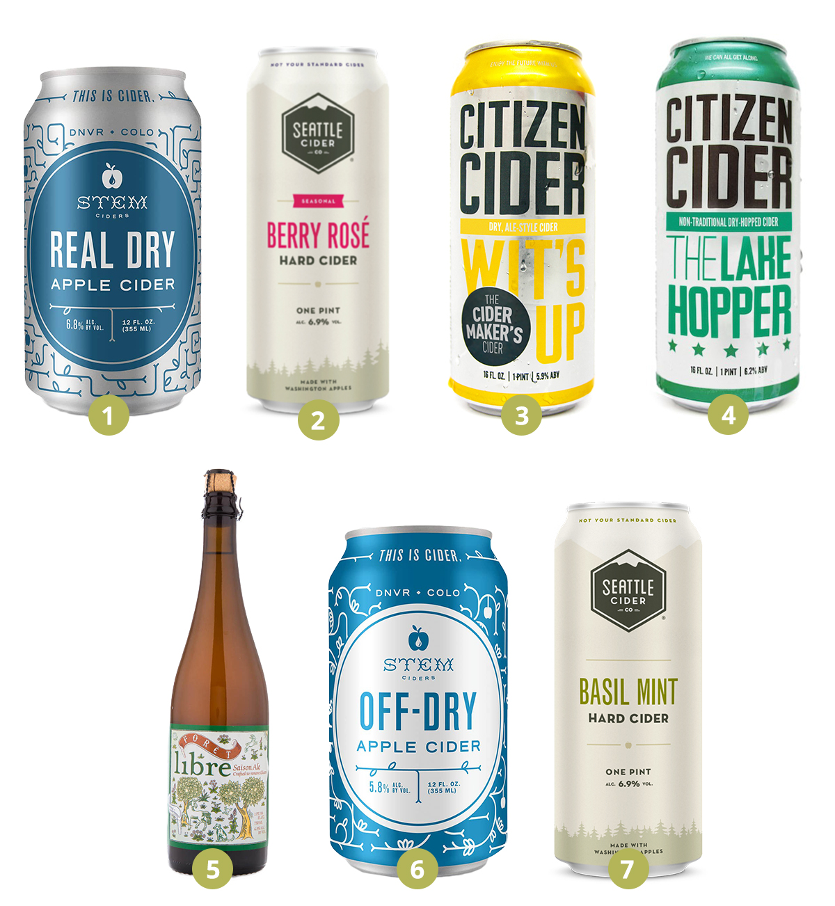 Cider and GF Beer in your market