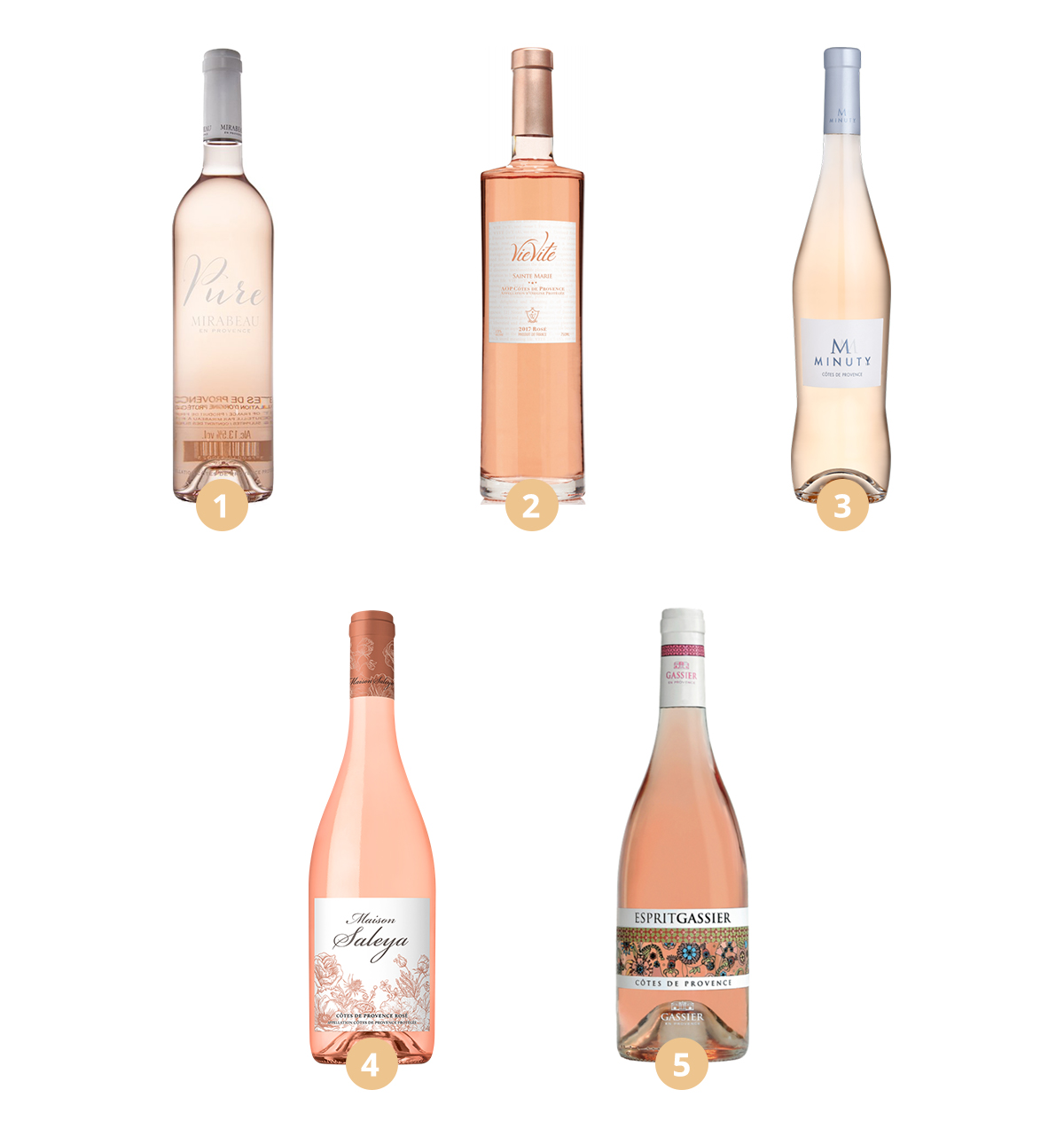 Rosé from Provence