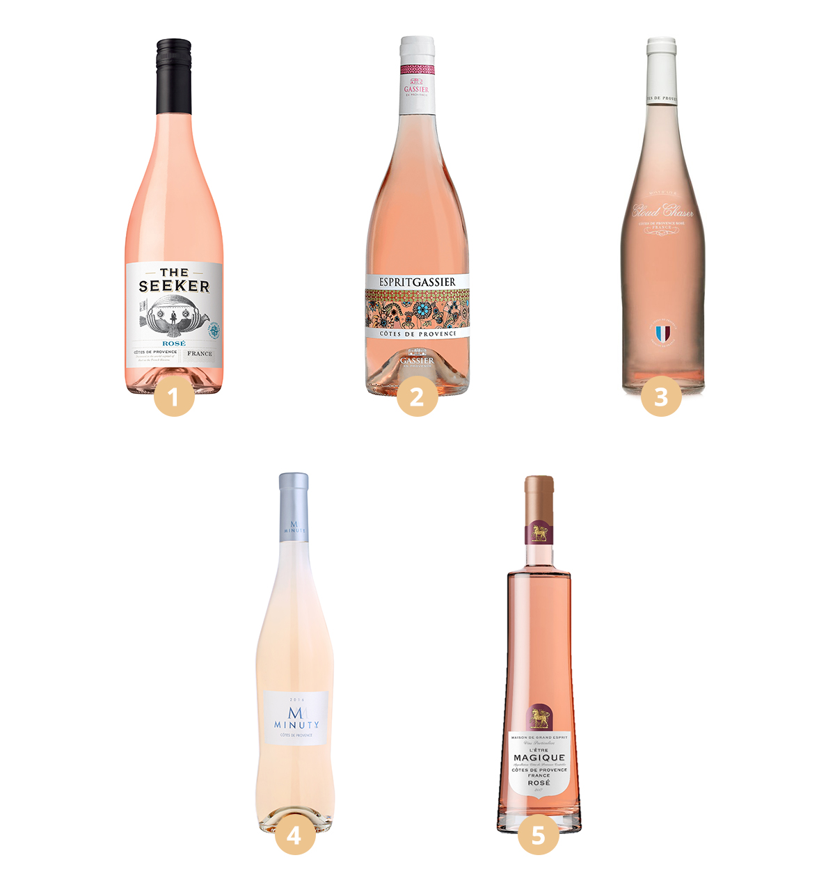 Rosés from Provence