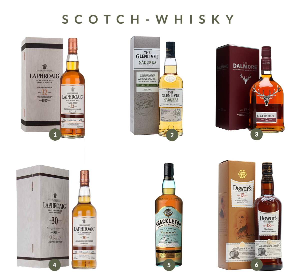 Scotch Whisky