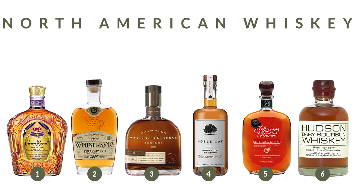 North American Whiskey