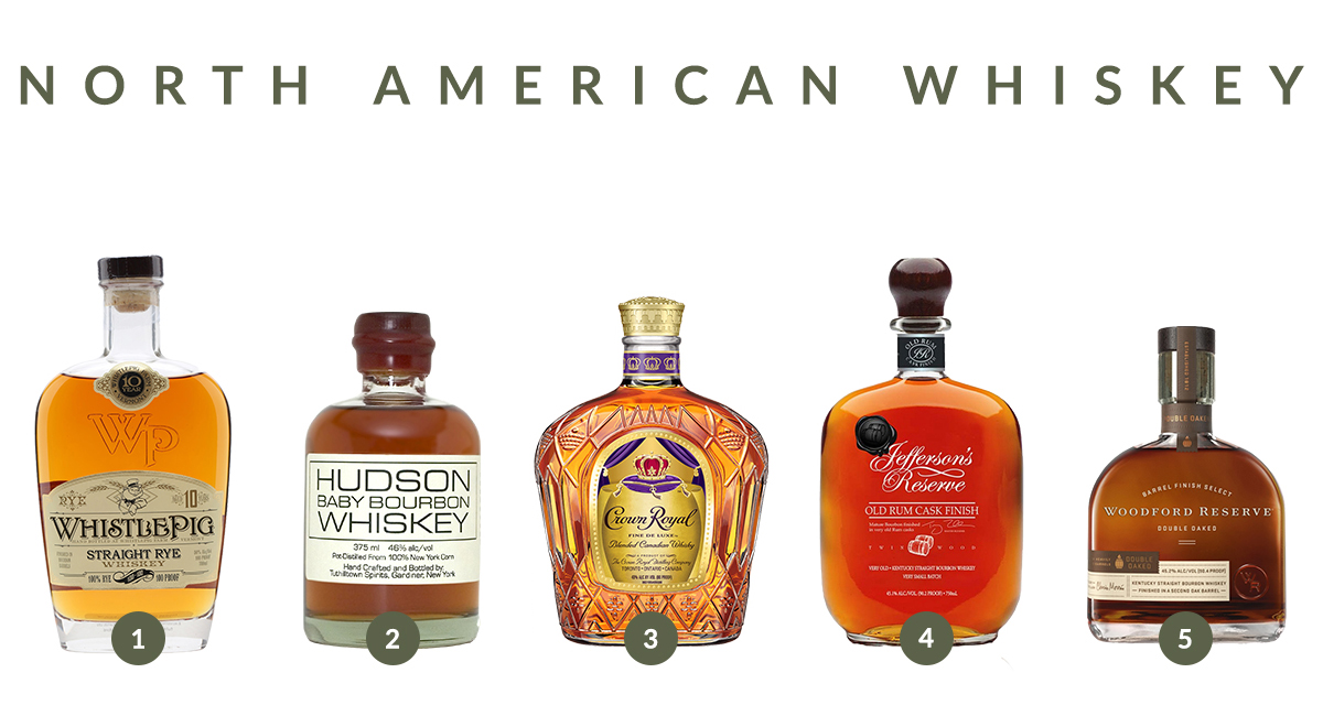 North American Whiskey