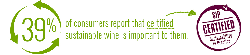 39% of consumers report that certified sustainable wine is important to them