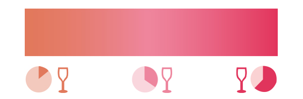 Rosé maceration meter