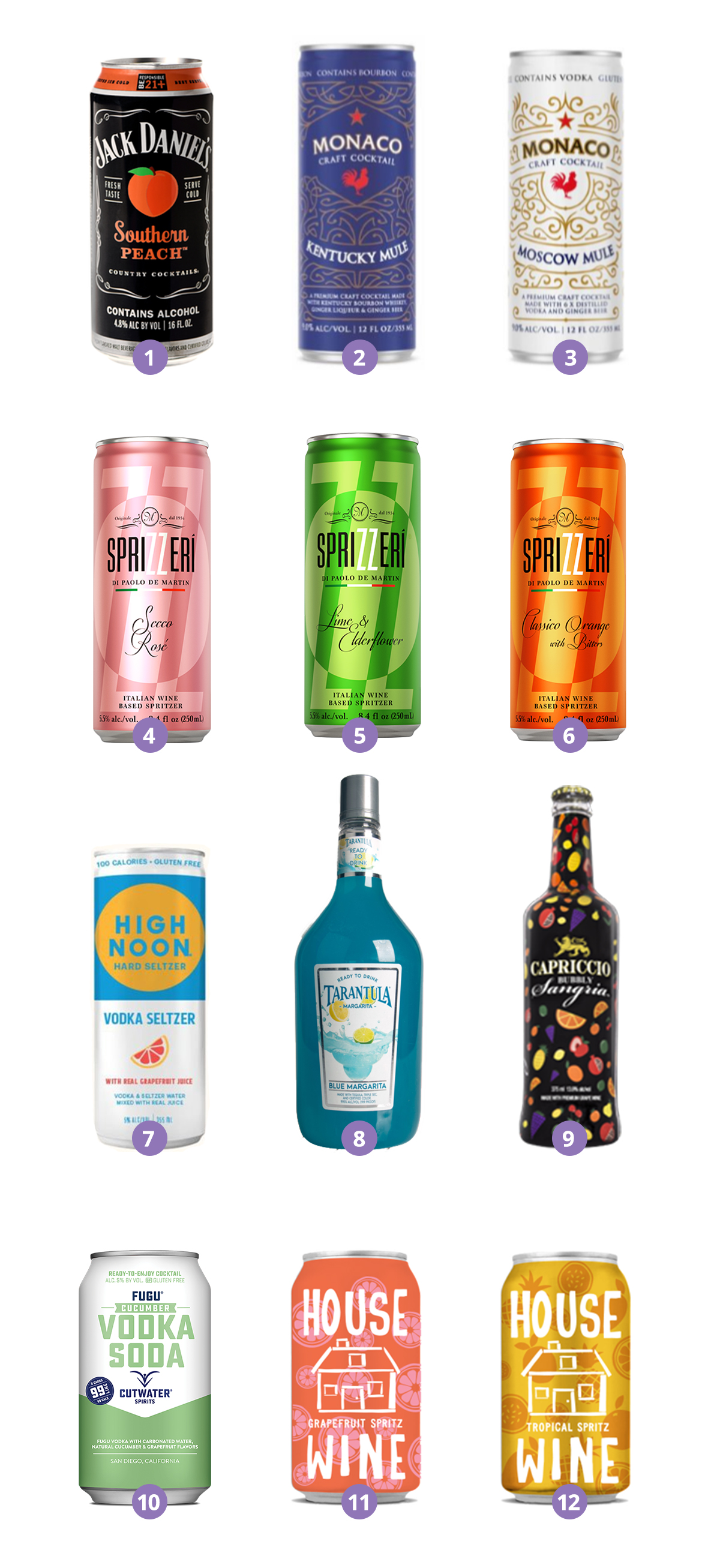 Ready to Drink Cocktails