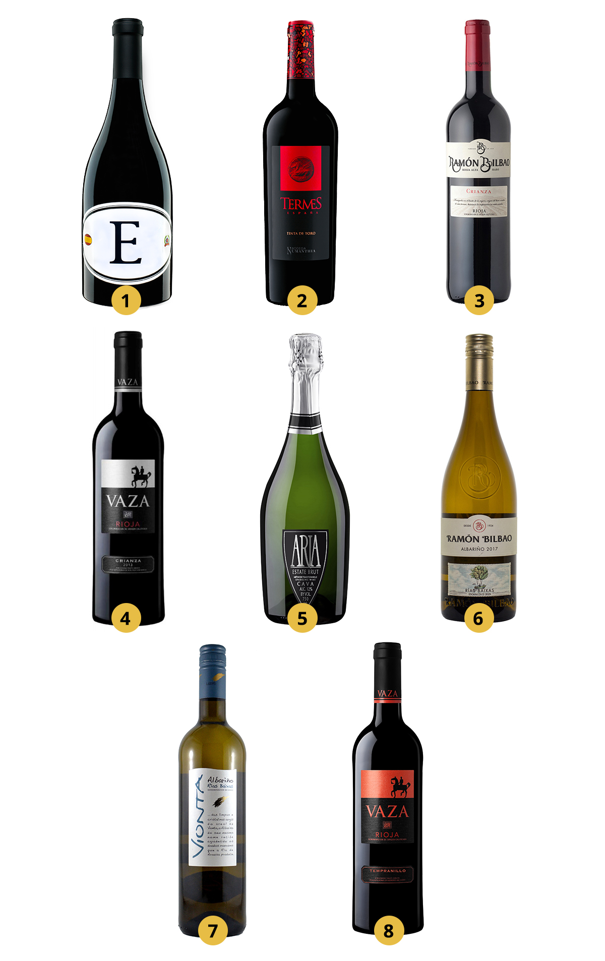 DC Spanish Wines