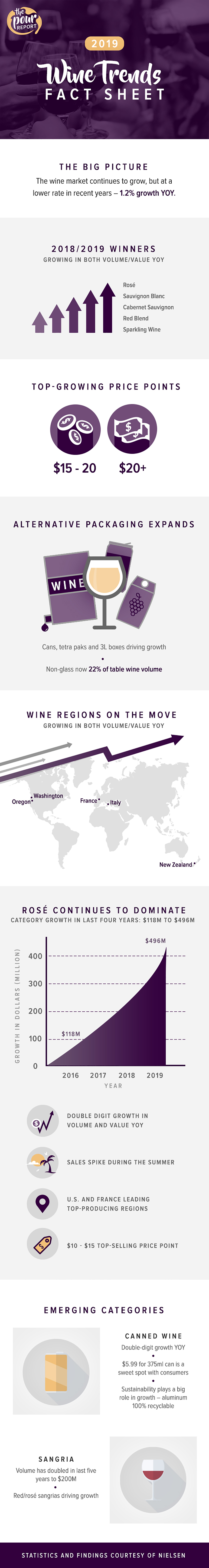 2019 wine trends infographic