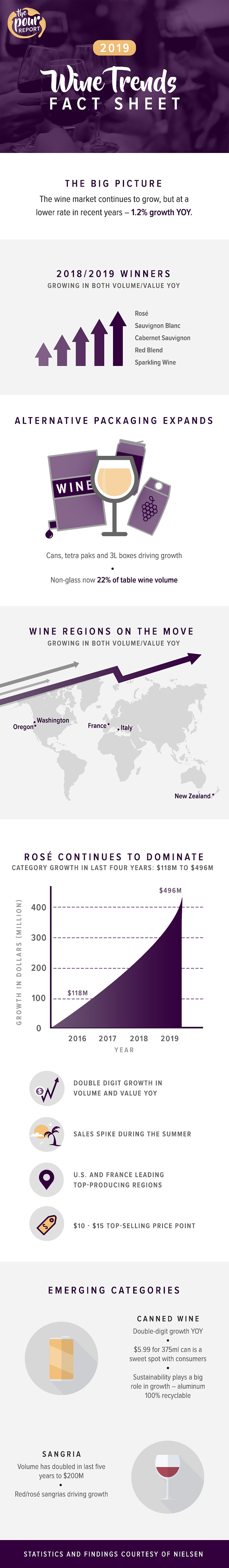 2019 wine trends infographic