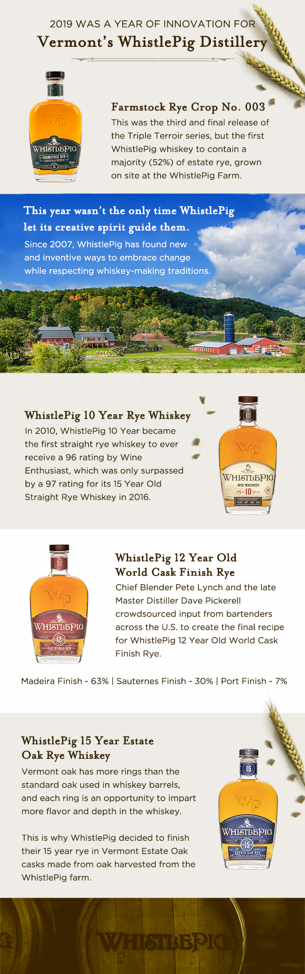 WhistlePig 