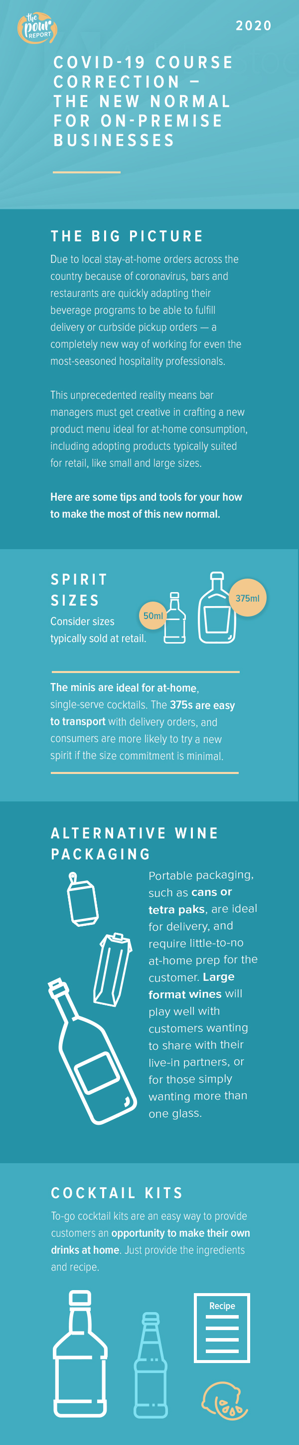 covid-19 on-premise business guide infographic
