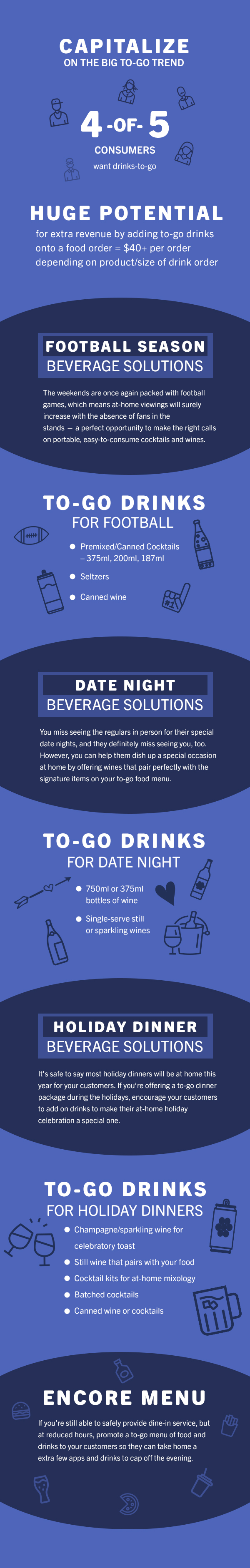 To-go drink solutions for winter infographic 