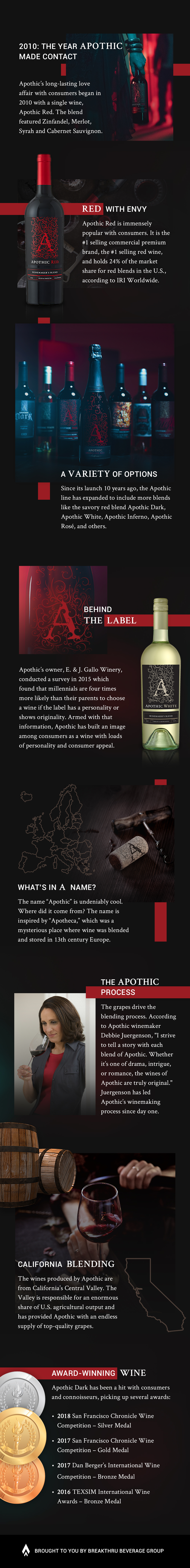 SYTYK Apothic Infographic