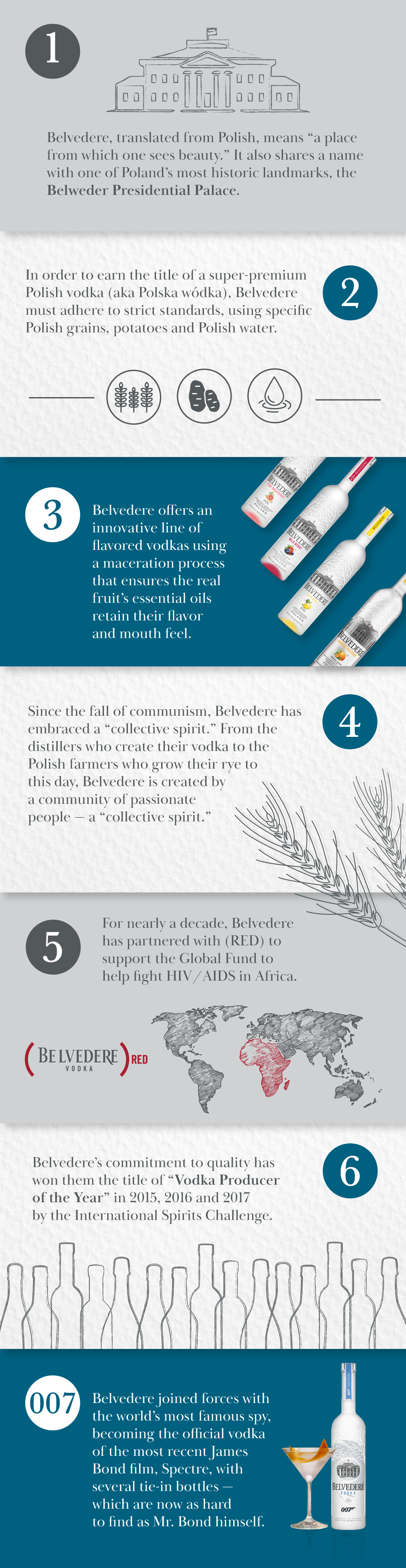 Belvedere graphic