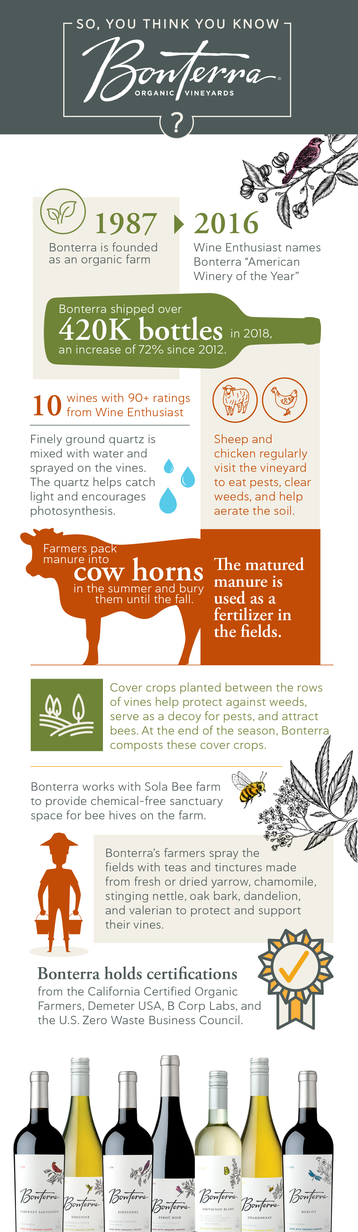 So, You Think You Know Bonterra?