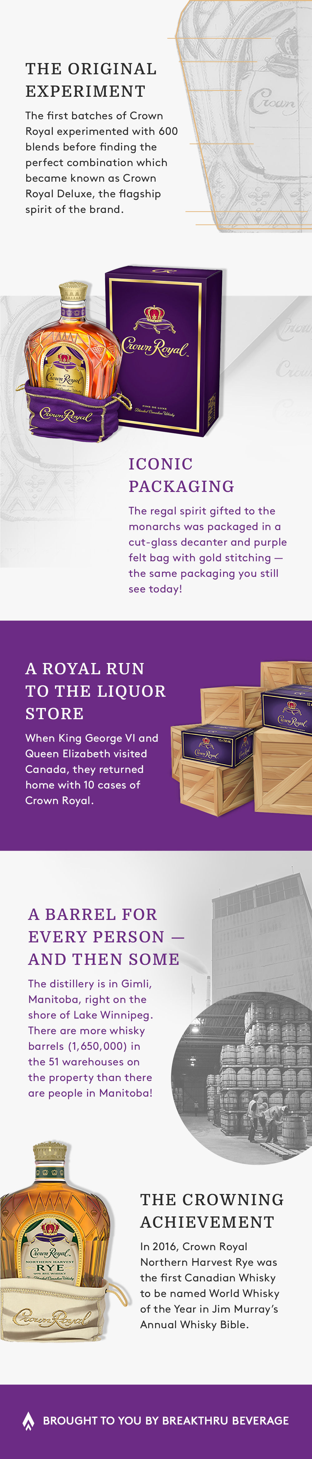 SYTYK Crown Royal Infographic - Canadian Version