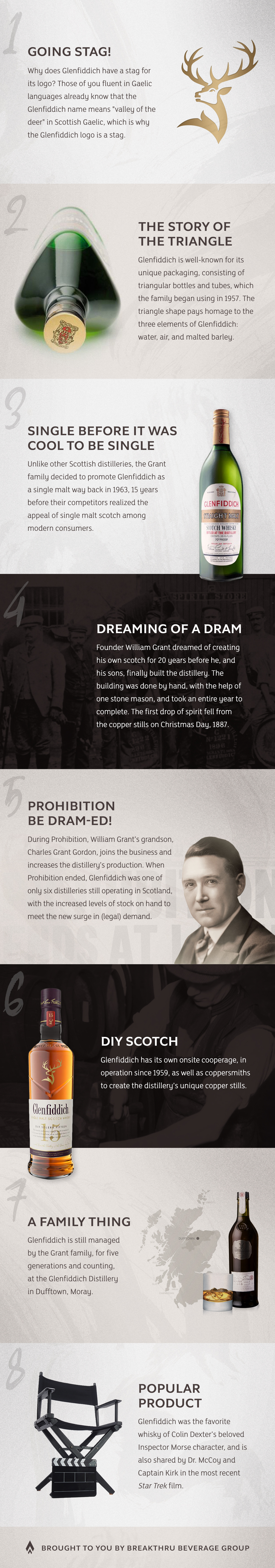 SYTYK Glenfiddich Infographic