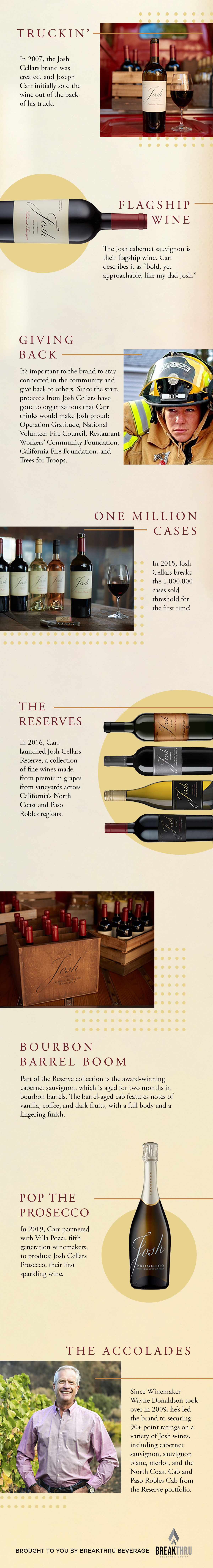 So You Think You Know Josh Cellars infographic