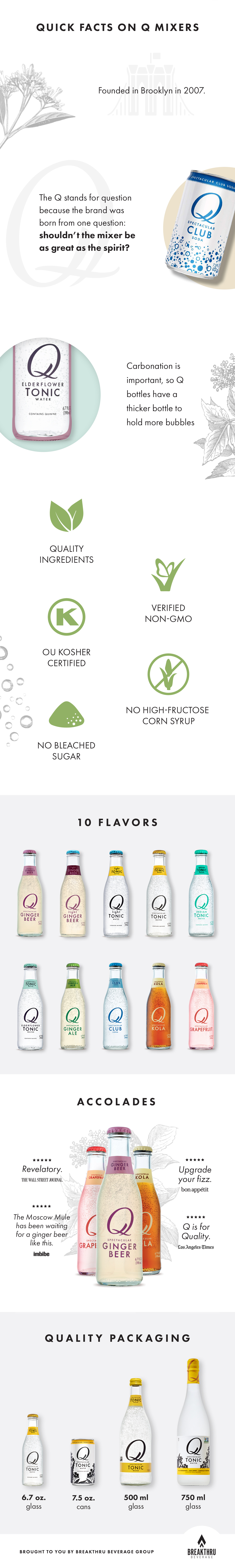 SYTYK Q Mixers Infographic