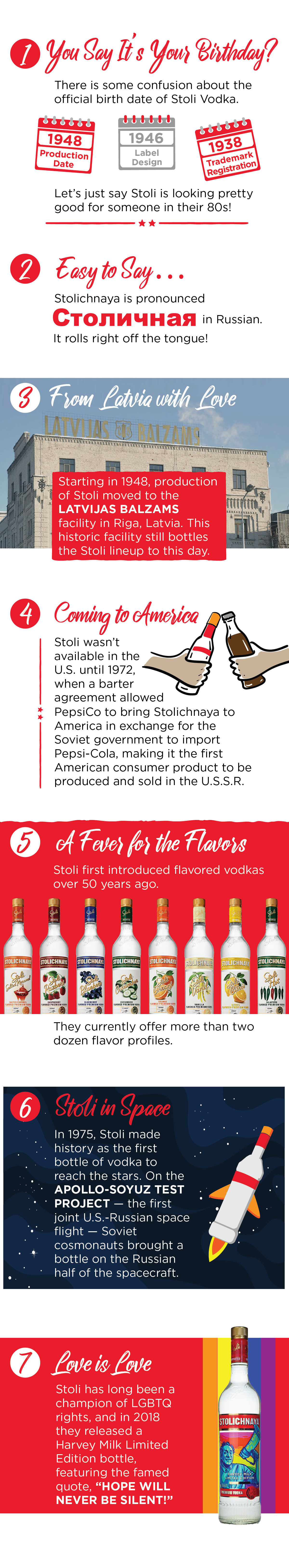 So, You Think You Know Stoli?