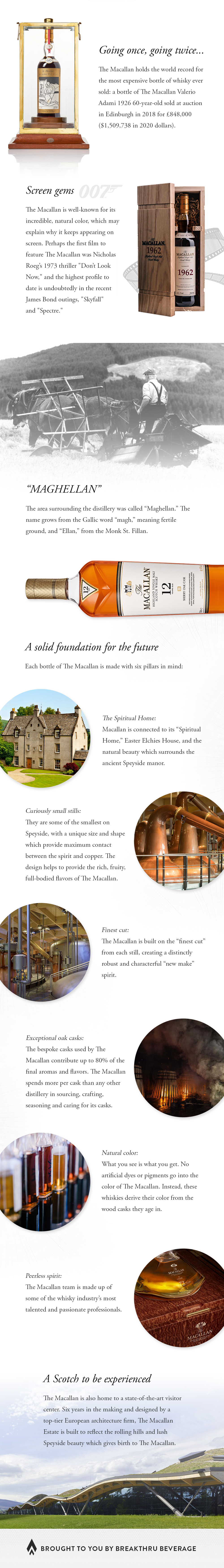 Getting to Know The Macallan