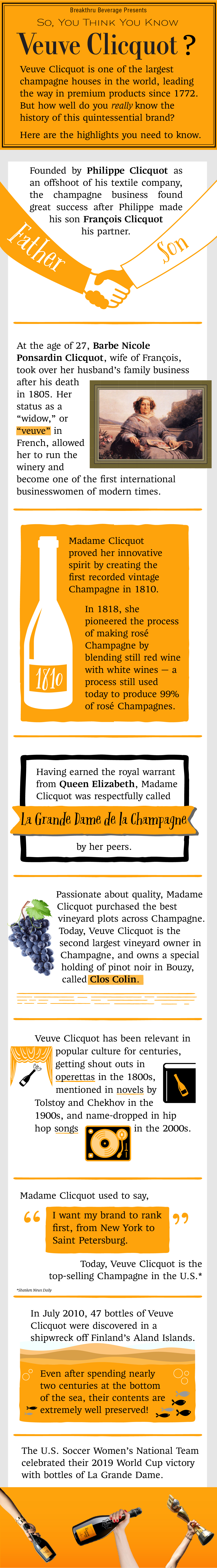 So, You Think You Know Veuve Clicquot?