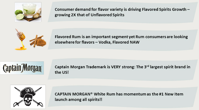 Captain Morgan White details