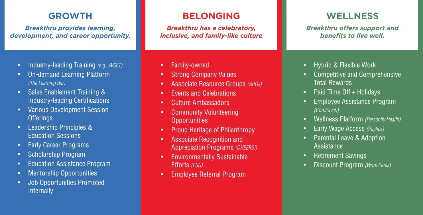 Three Pillars of Breakthru