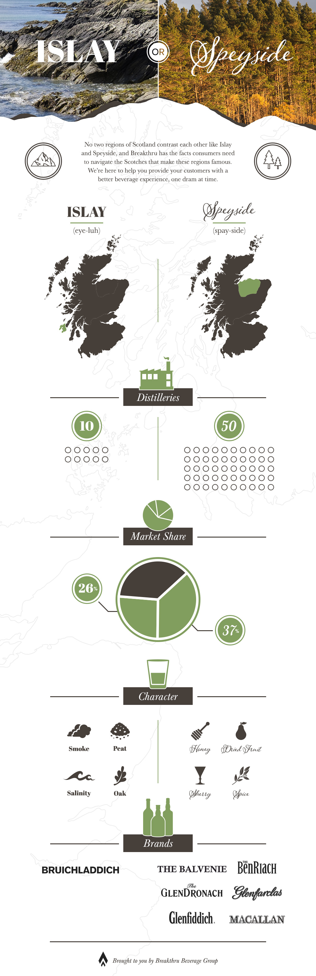 PA - Islay or Speyside Infographic