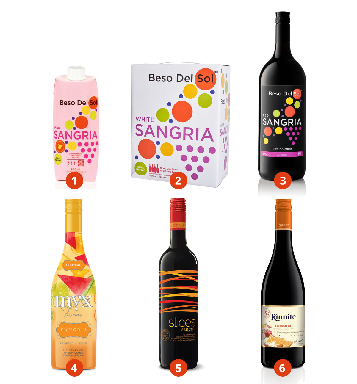 Top Sangrias in your market