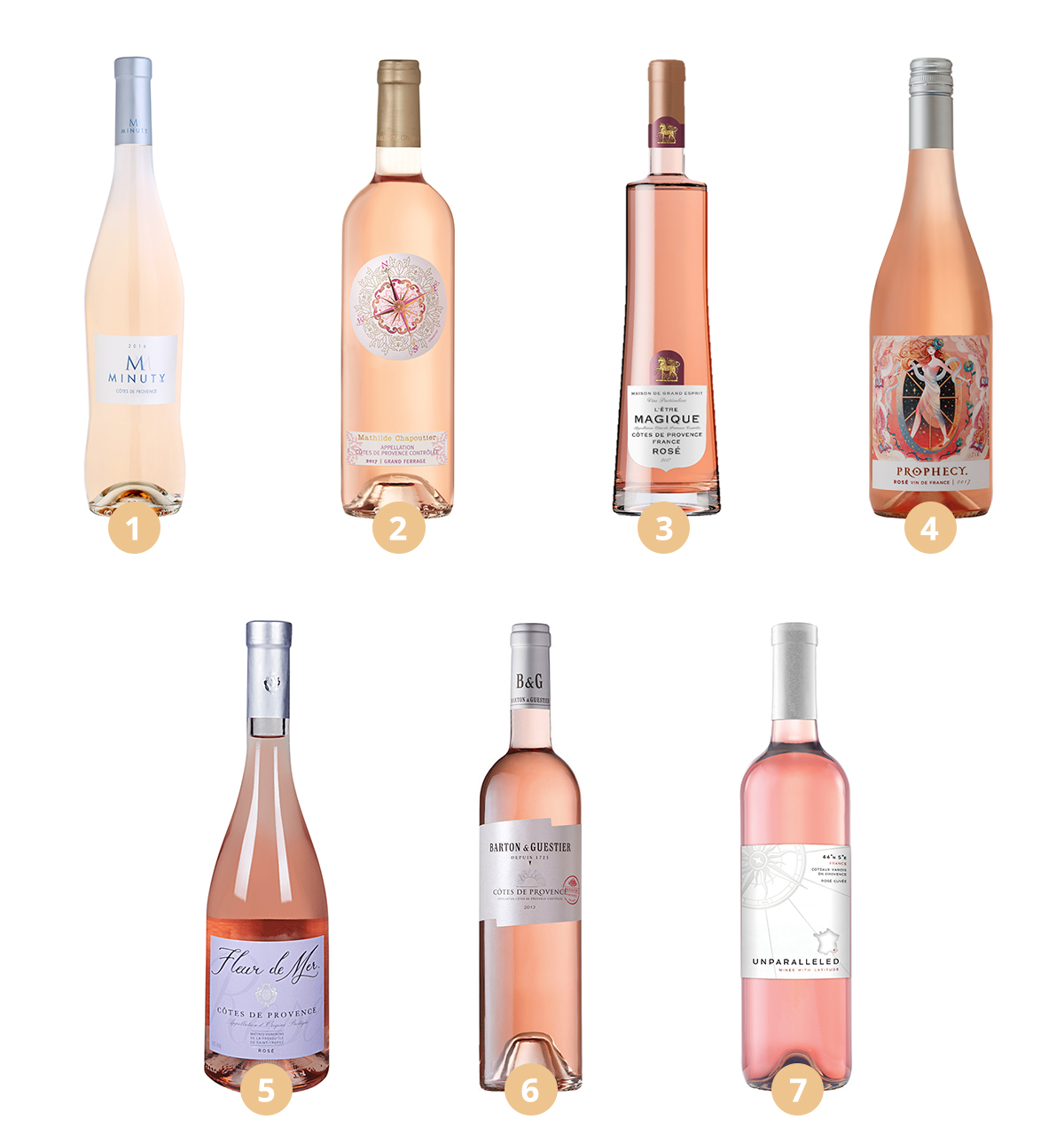 Rosés from Provence