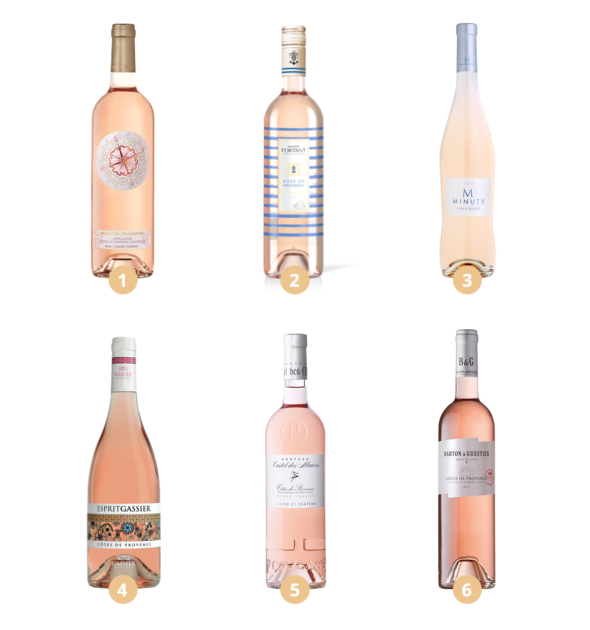 Rosés from Provence