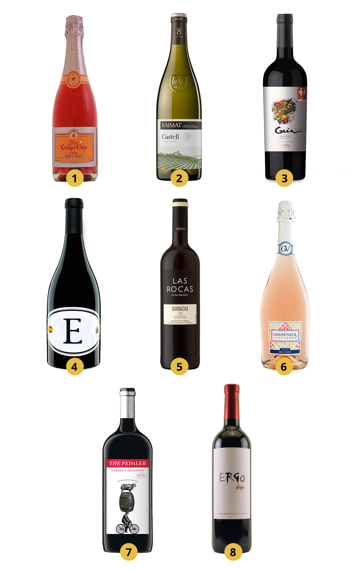 CT Spanish Wines