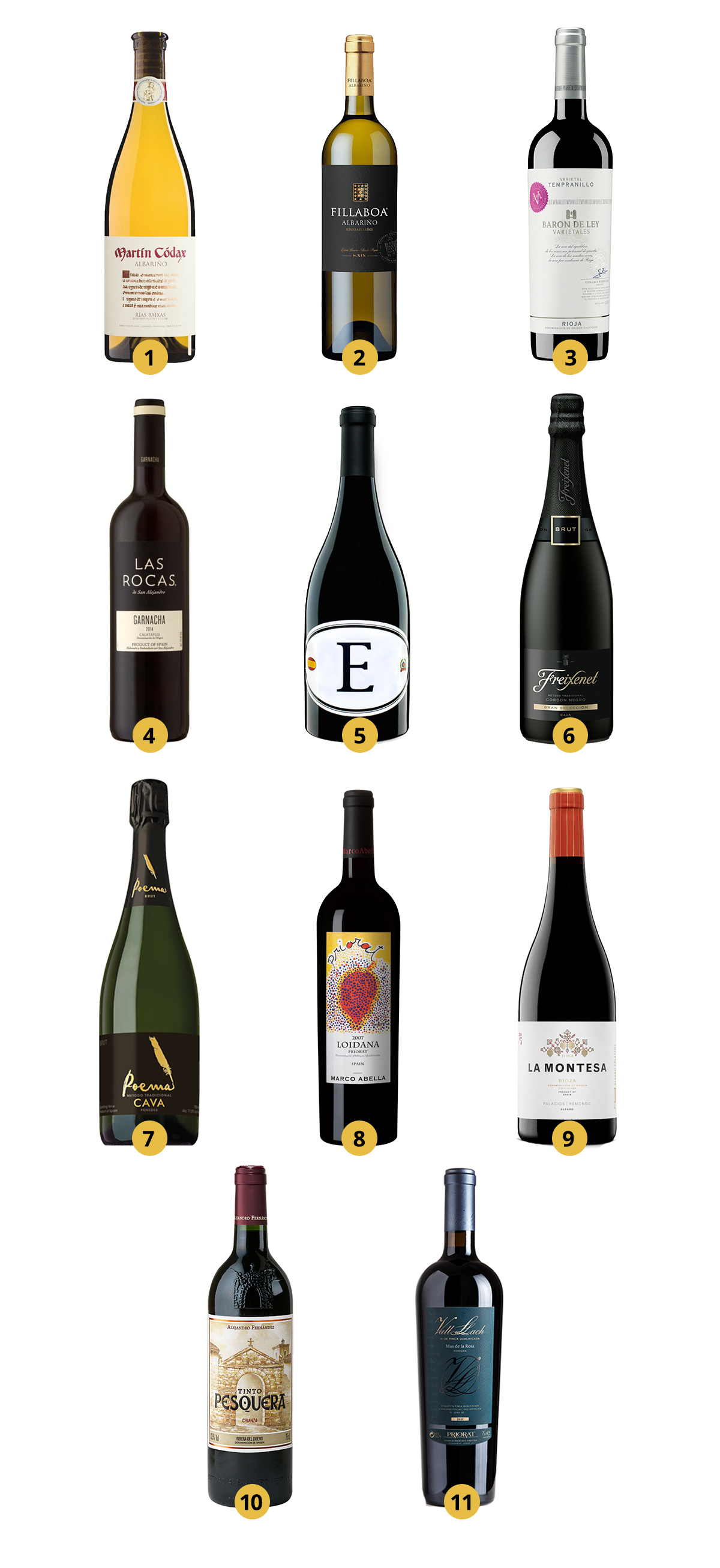 IL Spanish Wines