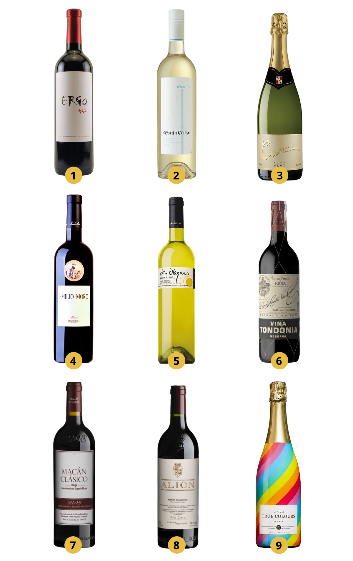 Reno Spanish Wines