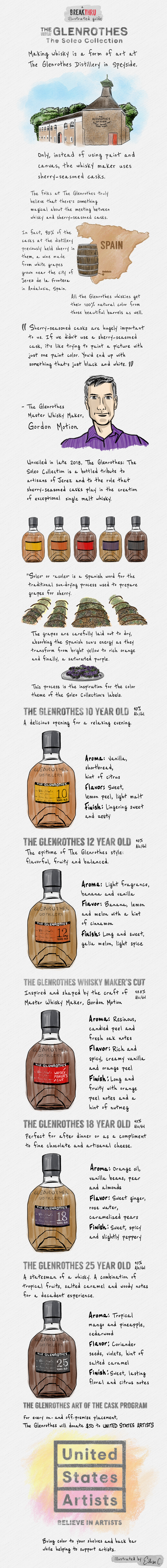 Glenrothes Soleo Illustrated Guide