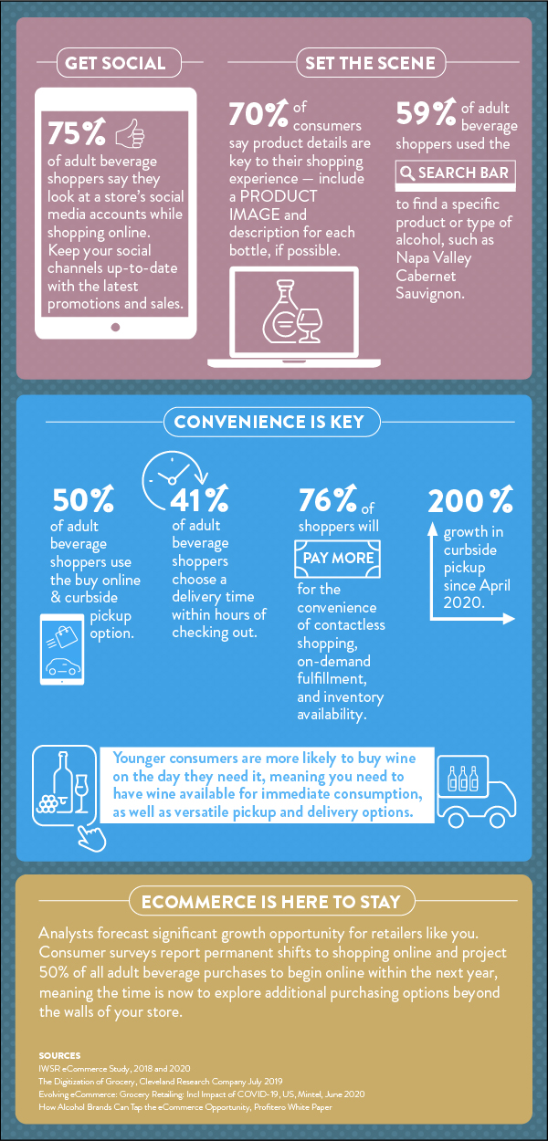 ecommerce infographic breakthru beverage