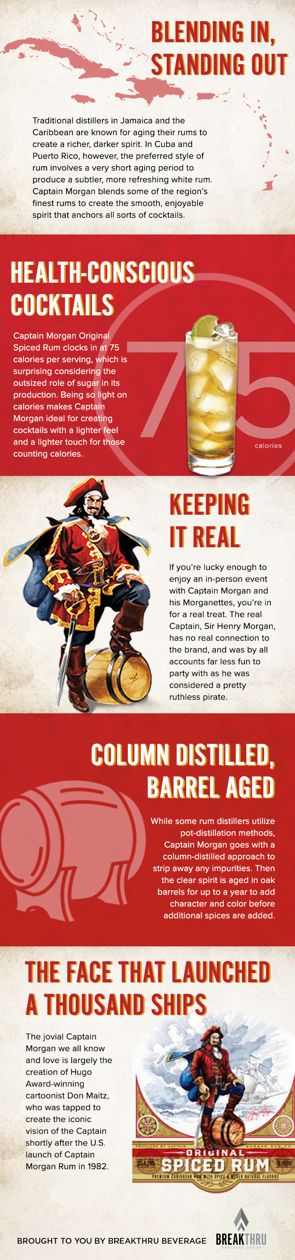 Breakthru Beverage presents So You Think You Know Captain Morgan?