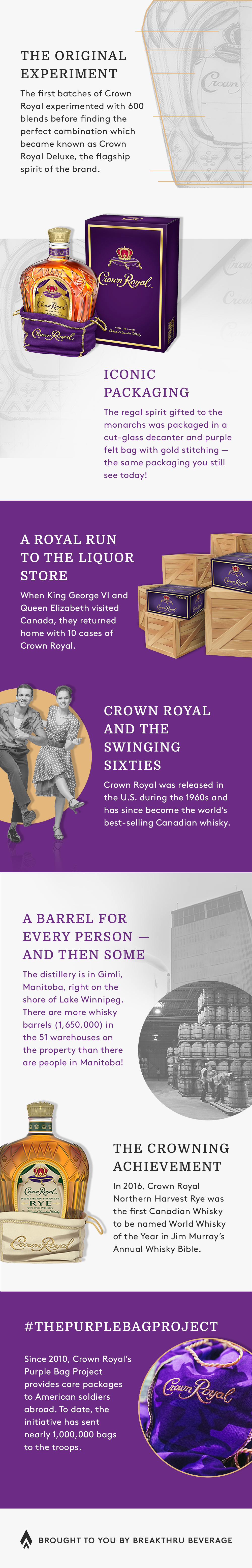 SYTYK Crown Royal Infographic